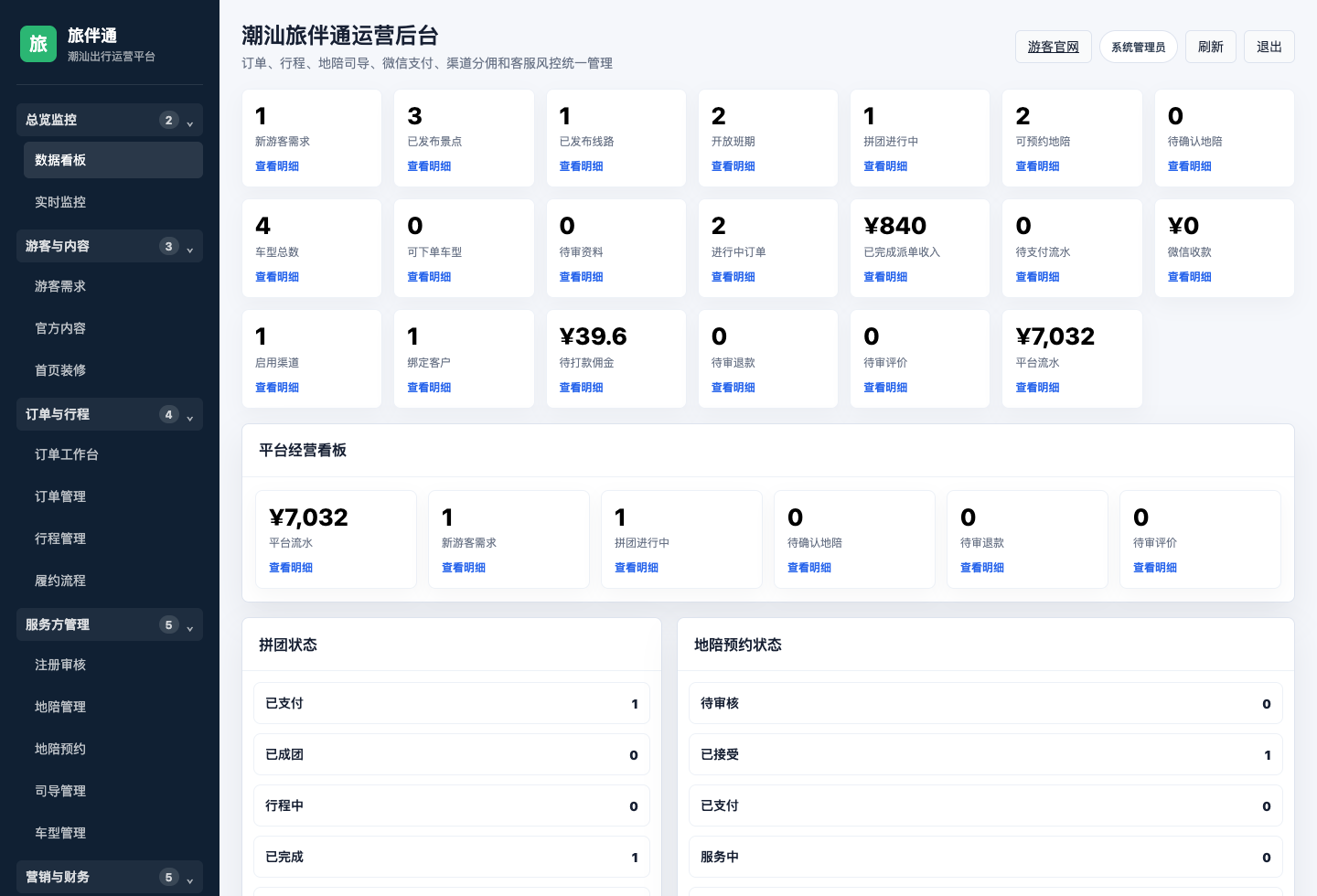 旅伴通旅行社业务平台运营后台界面截图